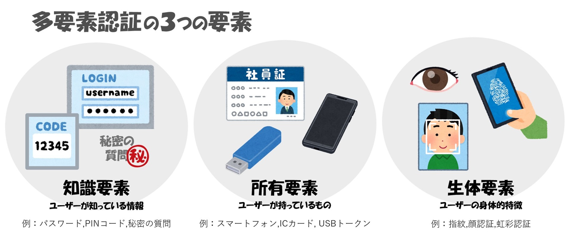 Microsoft Entraの多要素認証 (MFA) に電話番号を追加・変更する方法 yjk365